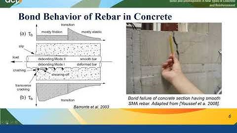 Compressive Bond Behavior of Shape Memory Alloy (SMA) Rebar in Concrete
