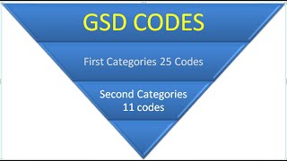 GSD CODE #General_Sewing_Data