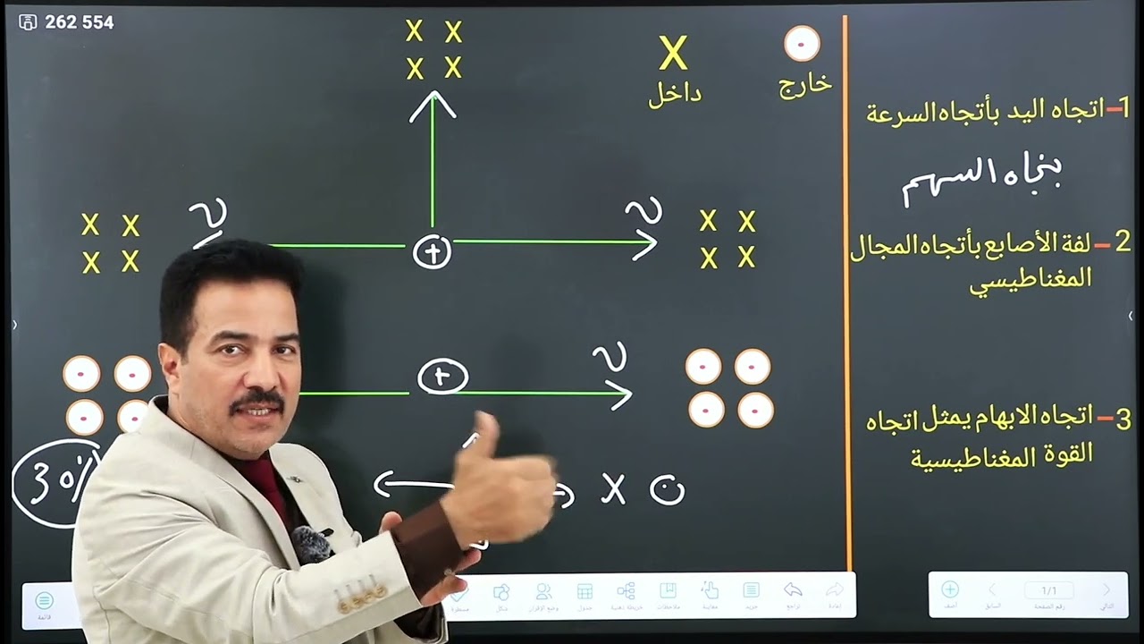 قاعدة الكف اليمنى فيزياء السادس علمي