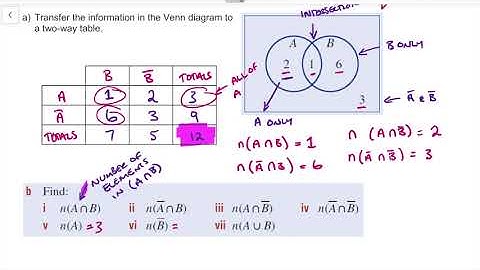 Formal Notation   Venn Diagrams and Two Way Tables Example