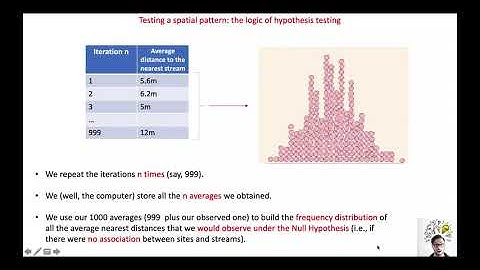 Testing spatial patterns statistically: the logic of hypothesis testing.