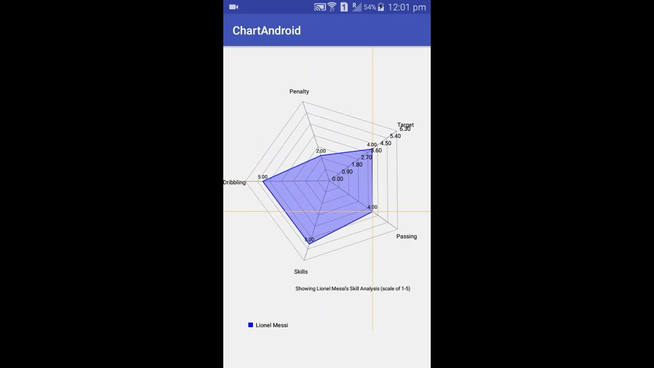 Android Radar Chart