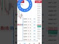 #forextrading account management services available #linkinbio