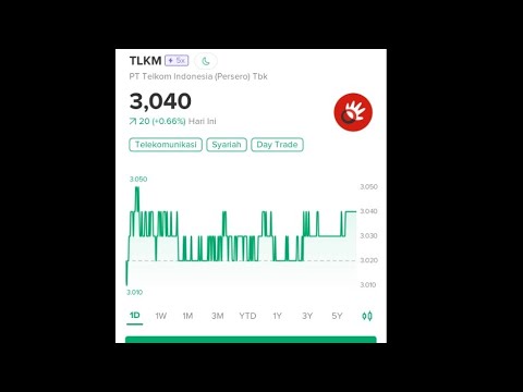 Analisis TLKM 2024-2025 Saham Favorit Investor
