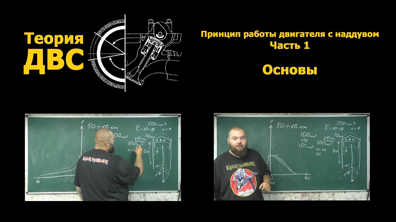 Теория ДВС: Принцип работы двигателя с наддувом, Часть 1 - основы Теория ДВС: Принцип работы двигателя с наддувом, Часть 1 - основы