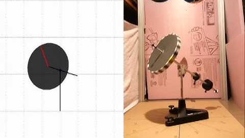 Simulation of a Gyroscope