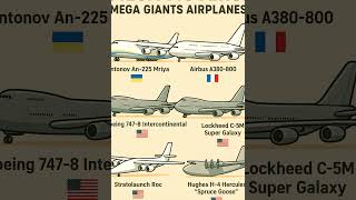 World’s Largest Airplanes Ever Built! ✈️ #Shorts #automobile #aviation