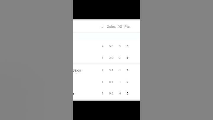Vídeo completo en el canal #partido #gol #futbol #euro2024 #ronaldo #francia #italia #uefa #messi