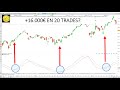 Trading CAC40 (+0.68%): +16.000€ en 20 trades avec la stratégie KST?