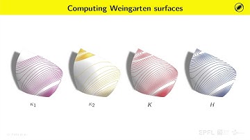 Computational Design of Weingarten Surfaces (Short Summary for SIGGRAPH 2021)
