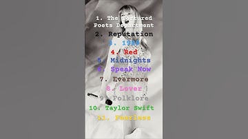 My NEW TS Album Ranking #taylorswift #taylorsversion #ts #albumranking