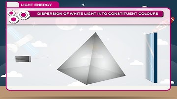 Light Energy class-8