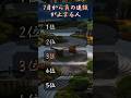 七月から負の連鎖が止まる人　#占い #恋愛占い #恋愛運 #縁結び #金運 #開運 #スピリチュアル