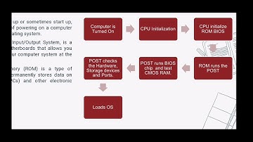Operating System - Computer System Structure