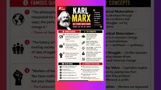 Karl Marx for UGC NET!! #thinkers #westernthinkers #psir #ugcnet