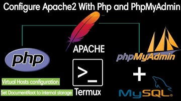How to configure Apache2 Webserver with PHP and PhpMyAdmin  in Termux