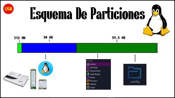 Esquema de Particiones en Linux