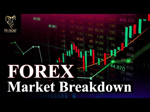 Forex Analysis | Market Breakdown 2020 (Must watch)