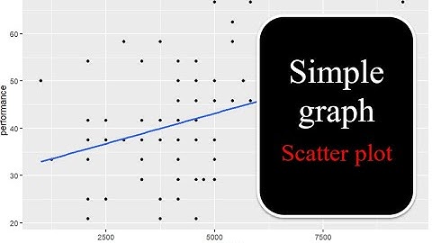 The scatter plot of Linear Regression analysis in R || RStudio - Graphing 1 simple