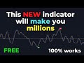 This free tradingview indicator will make you a millionaire
