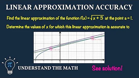 Example: Determining the Accuracy of a Linear Approximation | Calculus 1