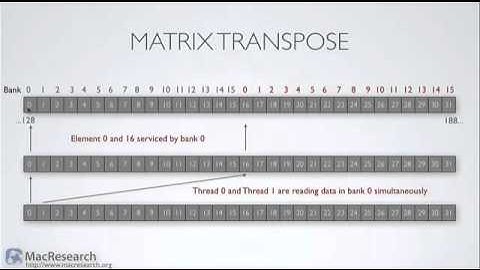 MacResearch : Episode Four Questions and Answers