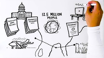 Personal Data & the Airline Industry: the Challenge of Data Transfer