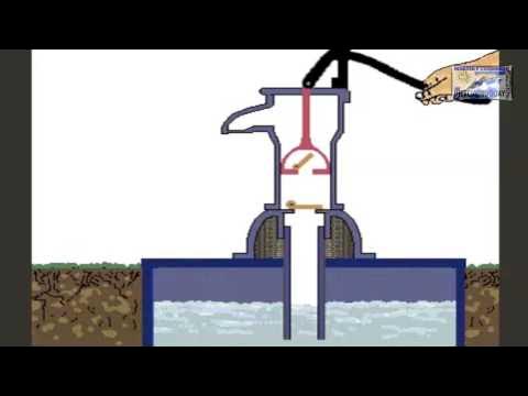 Qué es una bomba de agua manual?