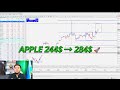 Analiz 100% ishladi 📈 IntaforexUZBEKISTAN