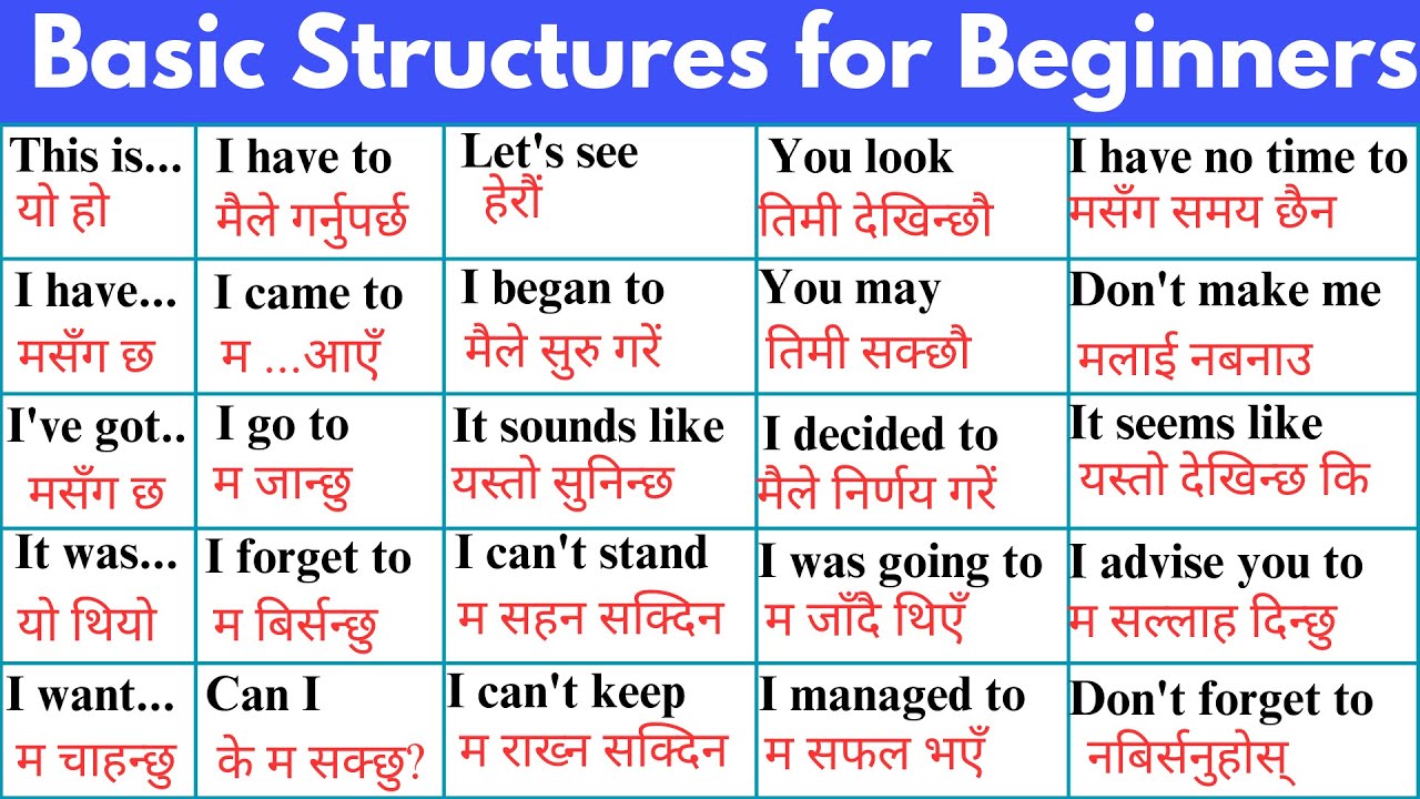 English Sentence Structures for Spoken English |  सुरुबाट अंग्रेजी बोल्नको लागि Practice Class