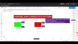 Hanging Man Candlestick Pattern (Basic Free Crypto Education).....