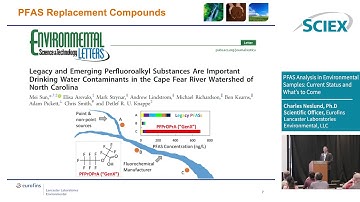 PFAS Analysis in Environmental Samples: Current Status and What’s to Come