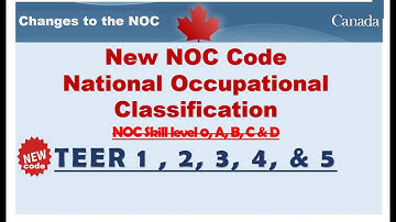 Changes to the National Occupational Classification of Canada. NOC 2021 version