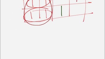 Digital Electronics: Minimization of SOP using Karnaugh Map