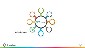 [Webinar] Learning Analytics in Moodle Workplace