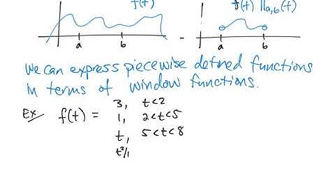 Section 7.6: Transforms of discontinuous functions