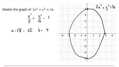 Edexcel Further Pure 1: Coordinate systems 2-1