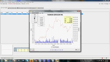 JStock Chart Tutorial