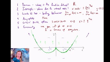 Sketching a graph of a function with a cusp, without a graphing calculator | Calculus (appl deriv)