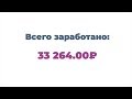 SMART RESEL | ЗАРАБОТАЛ 33.000р | ОБЗОР И ОТЗЫВ РЕАЛЬНОГО ВКЛАДЧИКА #SmartResell