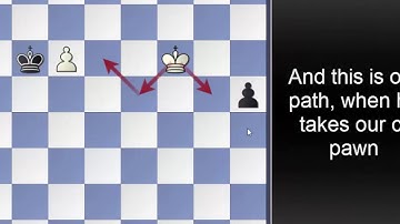 The Reti-study well explained Chess study