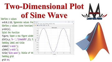 How to Plot a 2D Sine Wave in MATLAB | Easy 2D Plot Tutorial