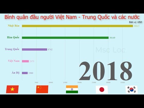 Video: Cách Tính Số đầu Người Trung Bình