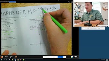 AP Calculus AB/BC - Graphs of f, f