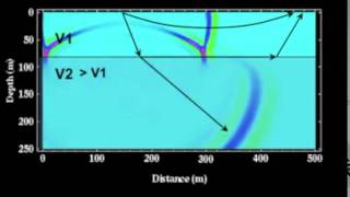 Seismic 2 layers, V2 Fast