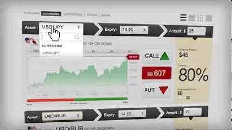 GTOptions - Binary Options Virtual Tour