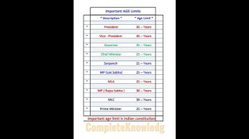 Important age limits President, Governor, CM, PM, MP, MLA, MLC #governor #pm #cm #mla #mp #shorts