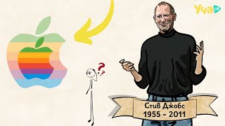 :    Apple  ?
