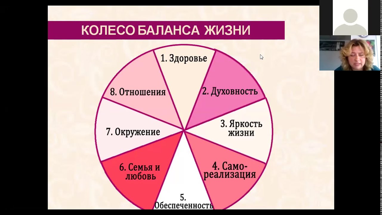 реализация личной жизни