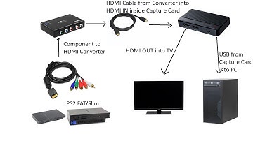 How to record your PS2 with Capture Card (AverMedia, Elgato etc)